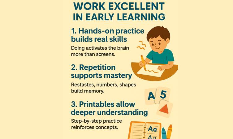 “Infographic explaining why early learning worksheets work: hands-on practice, repetition, and step-by-step understanding for young children.”