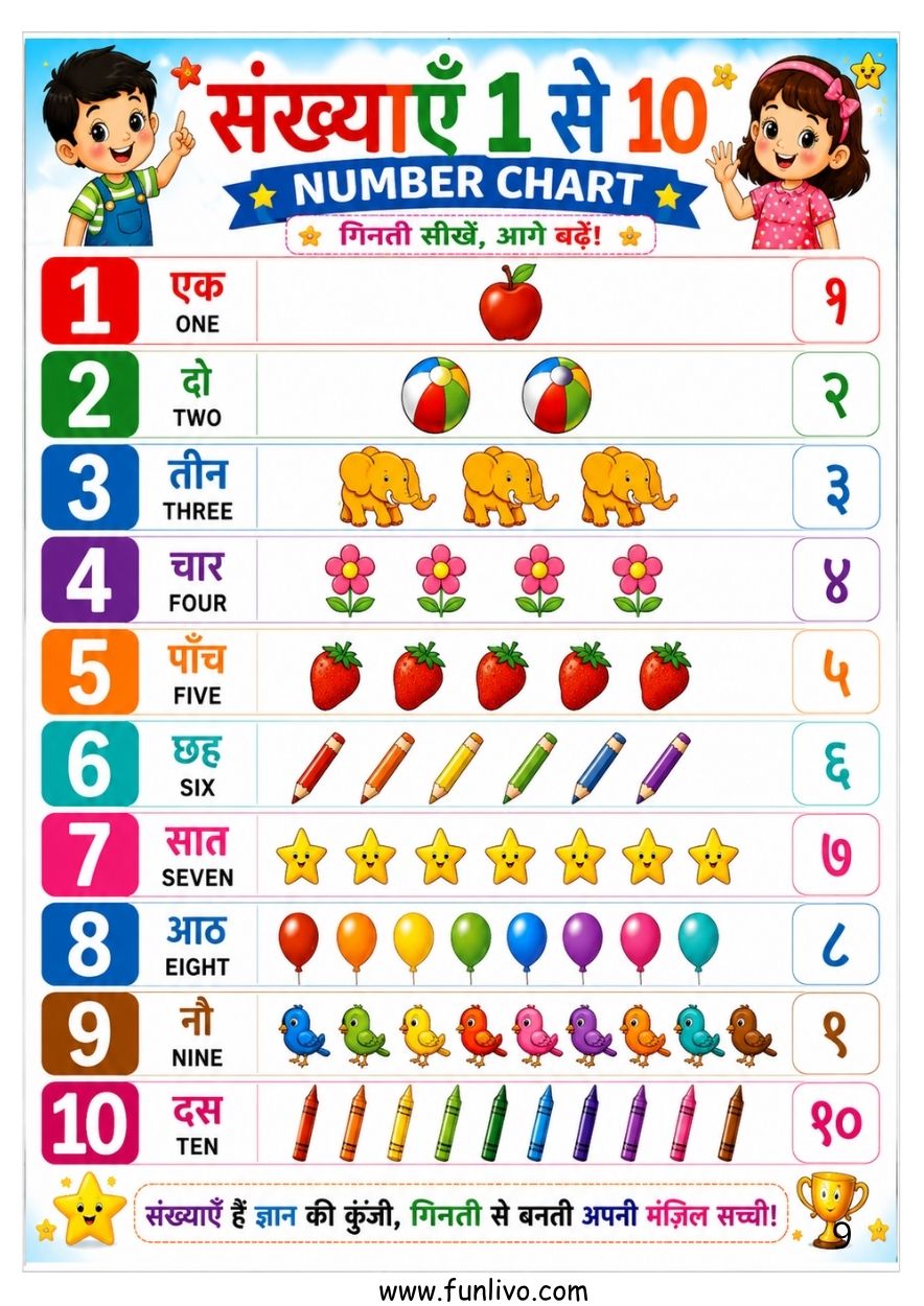 bilingual number counting chart worksheet for kids