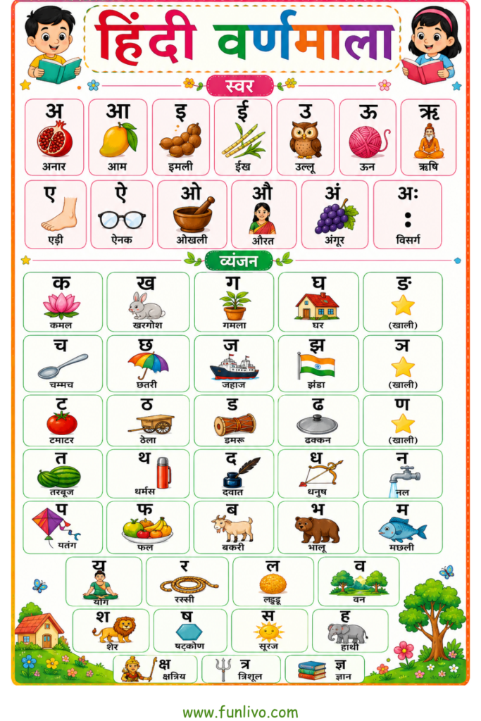 Hindi Varnamala Chart with Swar and Vyanjan letters, colorful pictures, and Hindi alphabet learning examples for preschool and kindergarten kids.