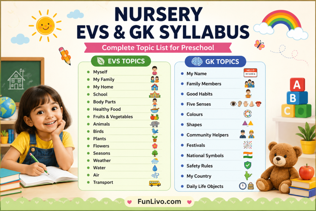 Nursery EVS and GK Syllabus for Preschool (Complete Guide)