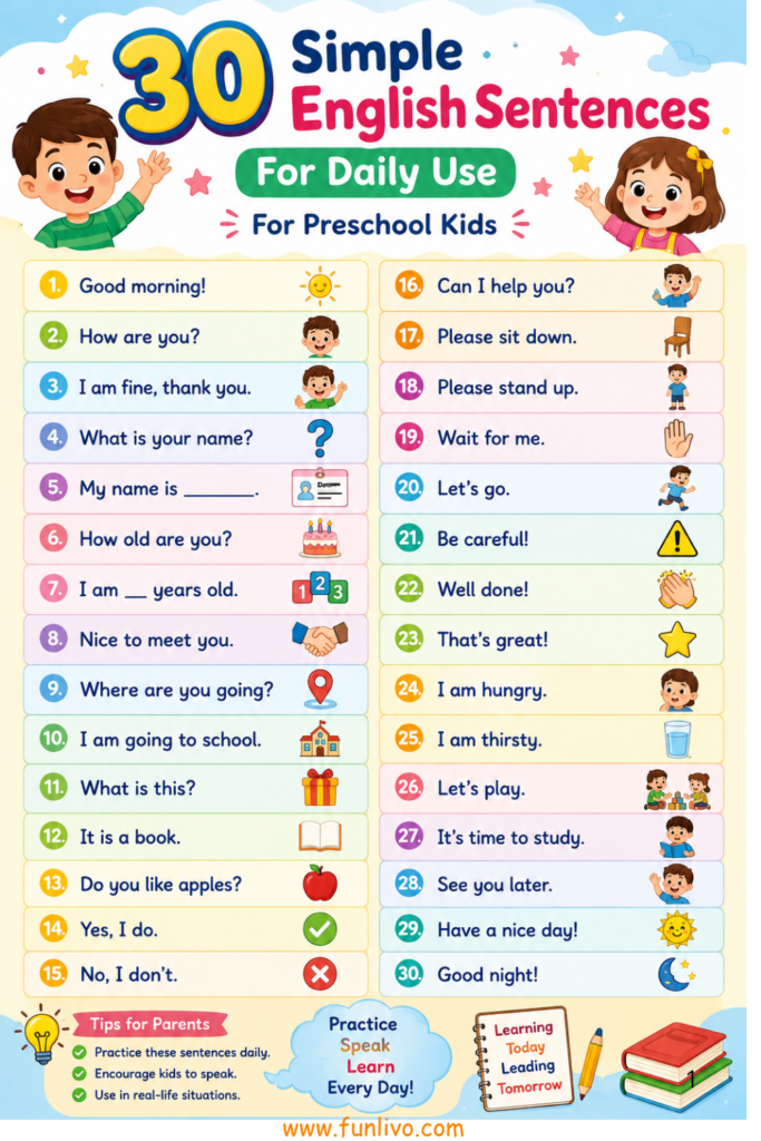 30 Simple English Sentences for Kids chart with daily use English speaking practice for preschool, nursery, LKG and UKG children.