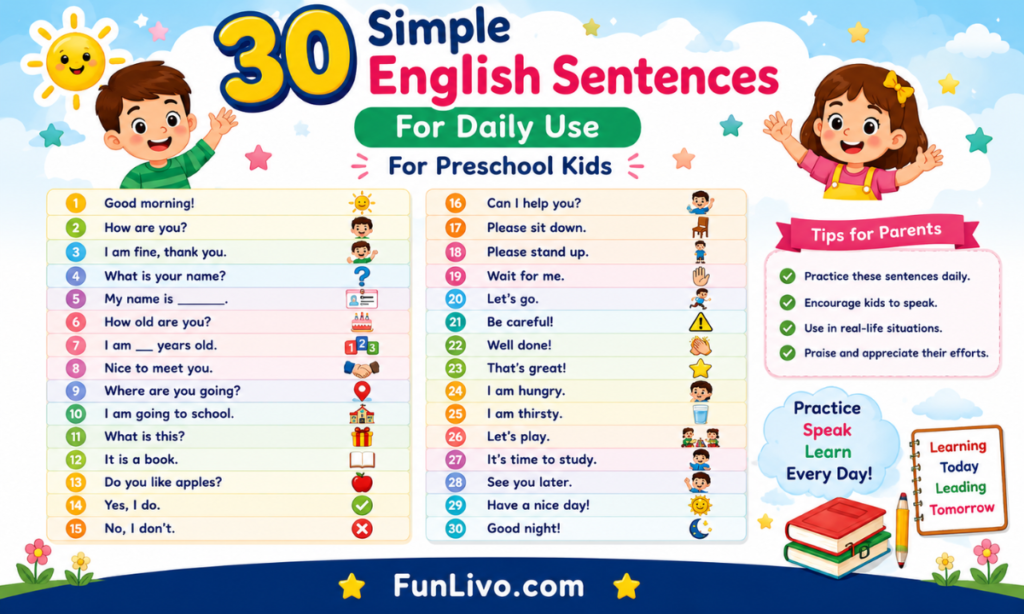 30 Simple English Sentences for Kids | Daily Use English