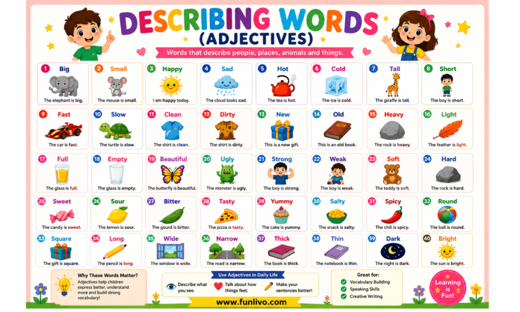 Adjectives Chart for Kids printable describing words chart with colorful vocabulary examples for preschool, kindergarten, and early learners.