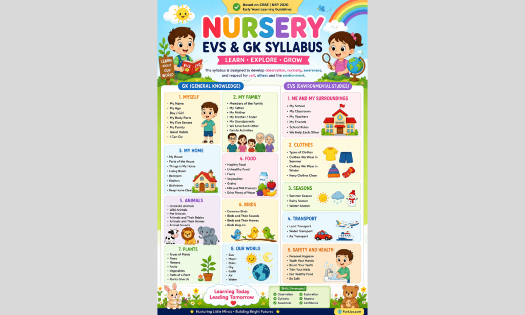 Nursery EVS and GK Syllabus: Complete Topic List for Preschool (2026 Guide)