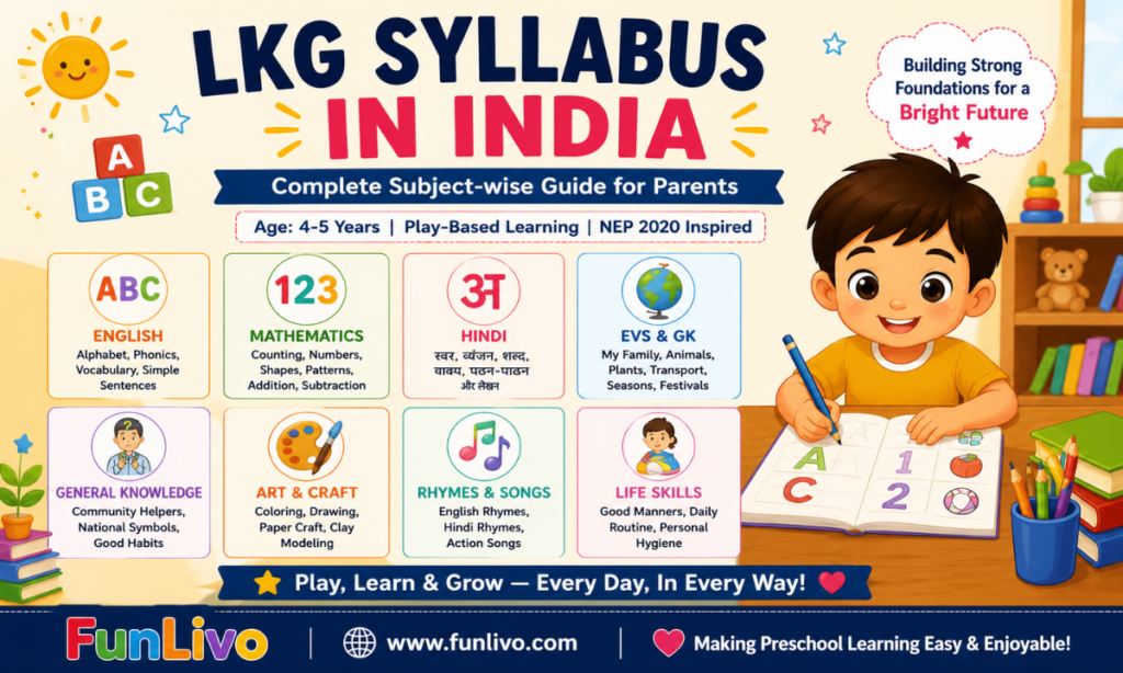 LKG syllabus in India: a subject-wise guide including English, Maths, Hindi, EVS, GK and life skills for preschool children aged 4–5 years