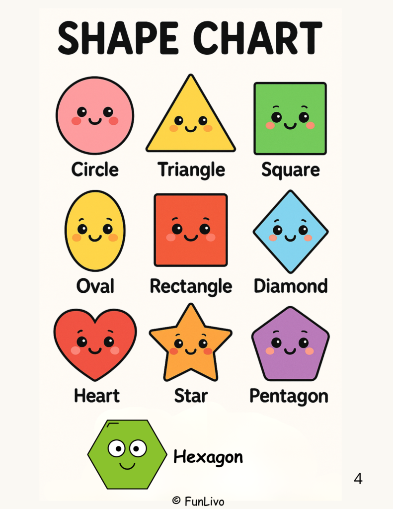 colorful shape chart for preschool kids