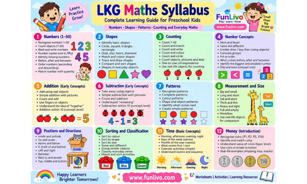 : LKG Maths Syllabus for Preschool Kids: Complete Guide