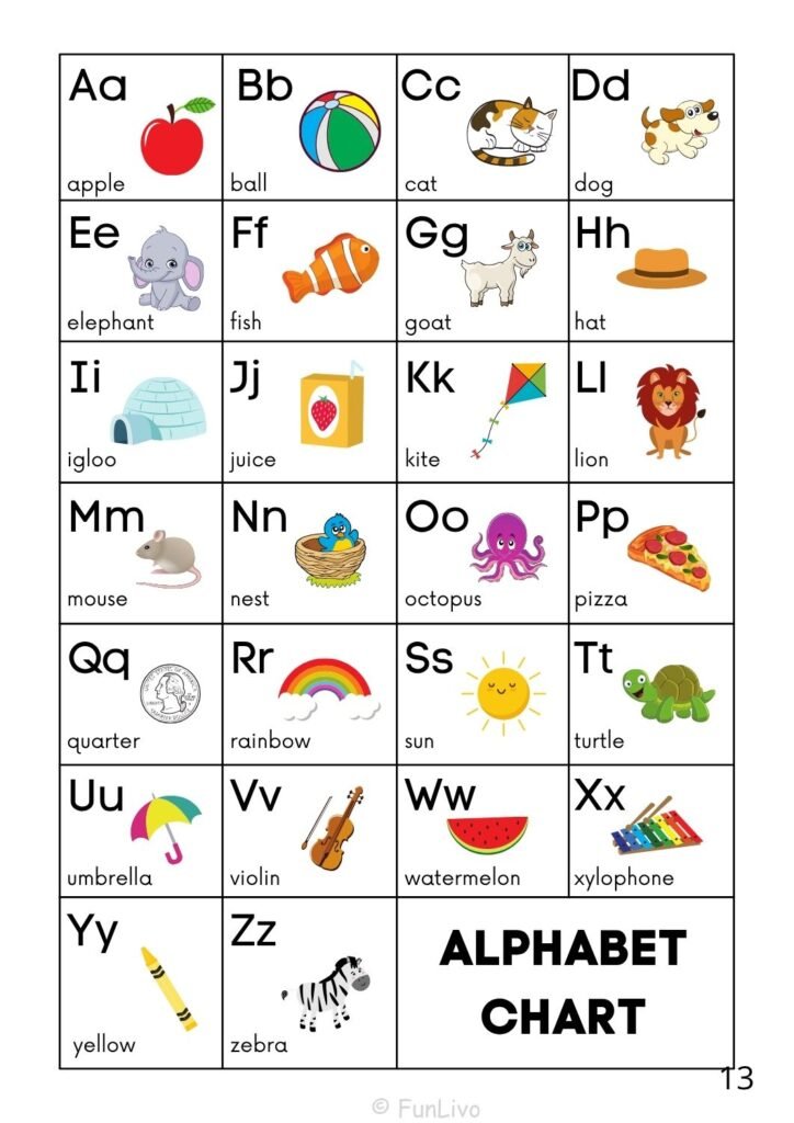 English Worksheets for Preschool Kids: Colorful alphabet chart for kids with capital and small letters, vocabulary words, and preschool learning activities.