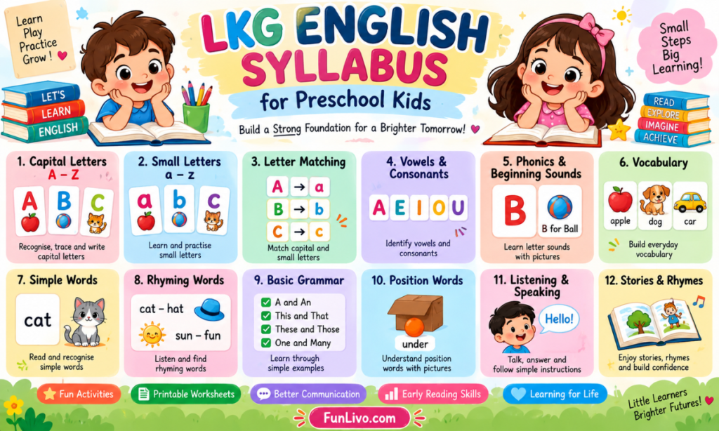 LKG English Syllabus for Preschool Kids