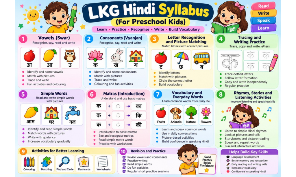 LKG Hindi Syllabus for Preschool Kids: Complete Guide